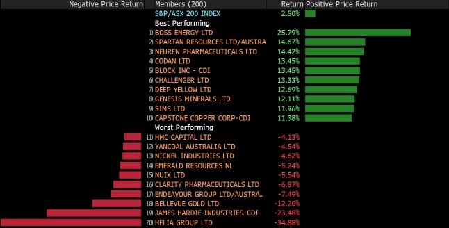 The Daily: End of quarter buying fuels the rebound