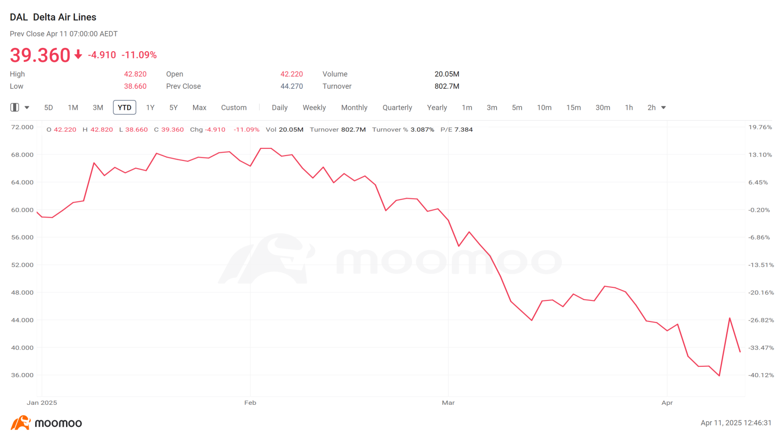 80 days since Trump's been in. 4 elements pressuring markets & creating opportunities for the brave