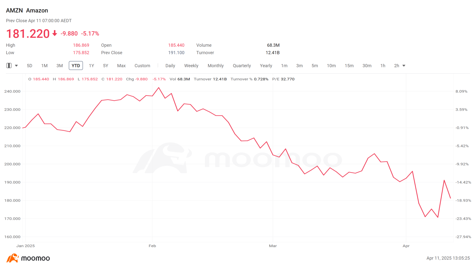 80 days since Trump's been in. 4 elements pressuring markets & creating opportunities for the brave