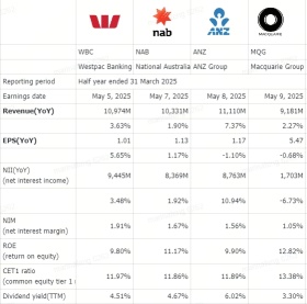 The Daily: Stocks charging for 3 major reasons. Nothing to do with Albo