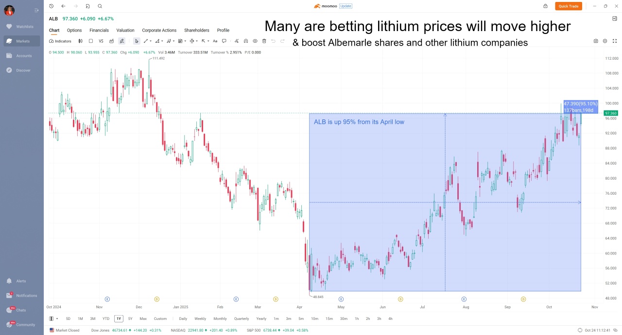 Retail investors are buying the dip, in record amounts 