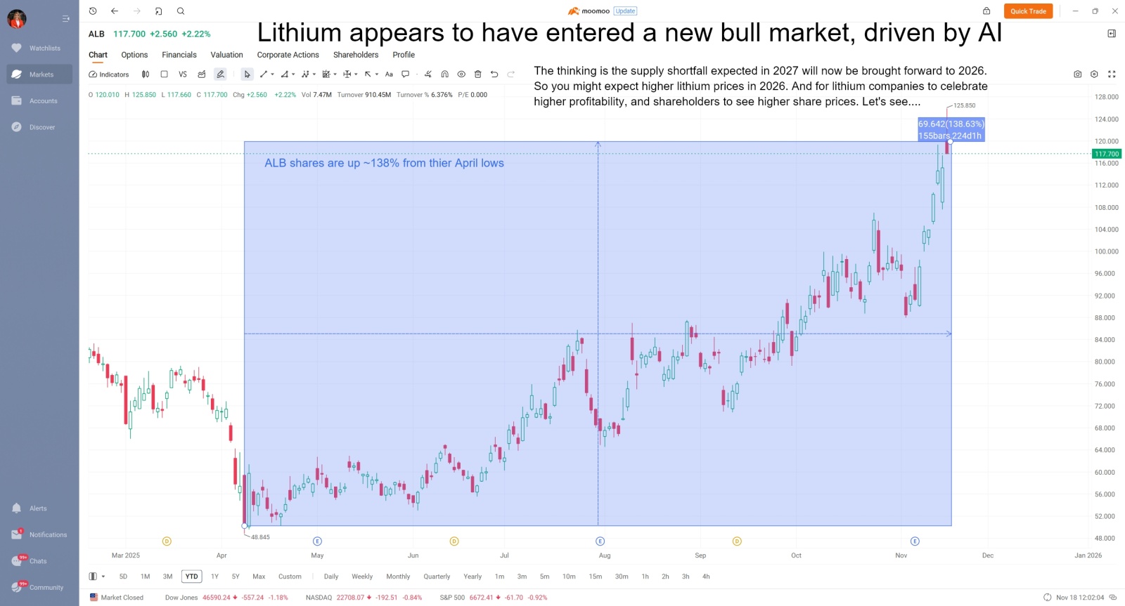 A new lithium supersonic bull market is born from AI