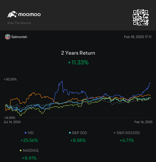 7个月过去了 - 让我们稍微分析一下。