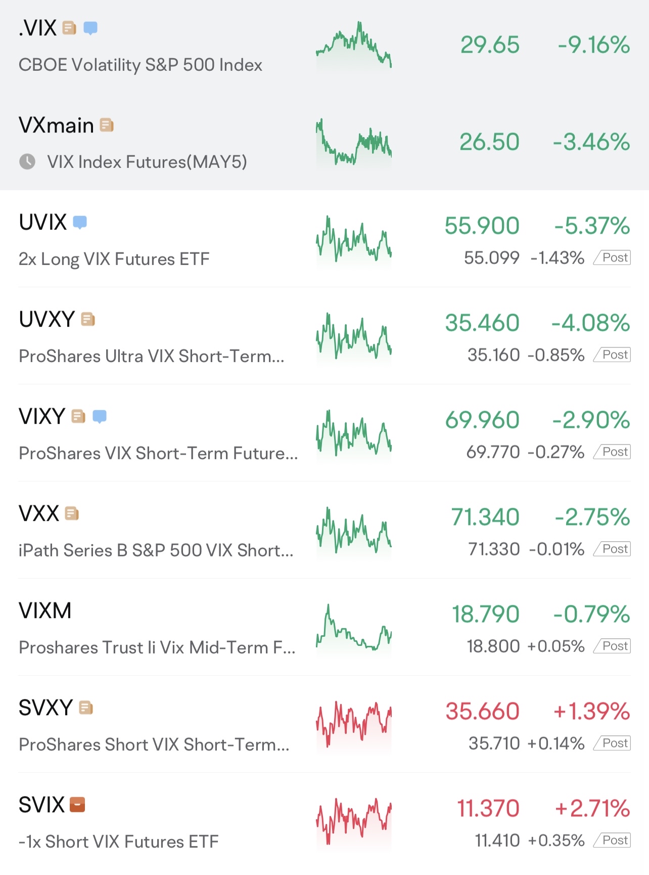 An article to understand the VIX Fear Index.