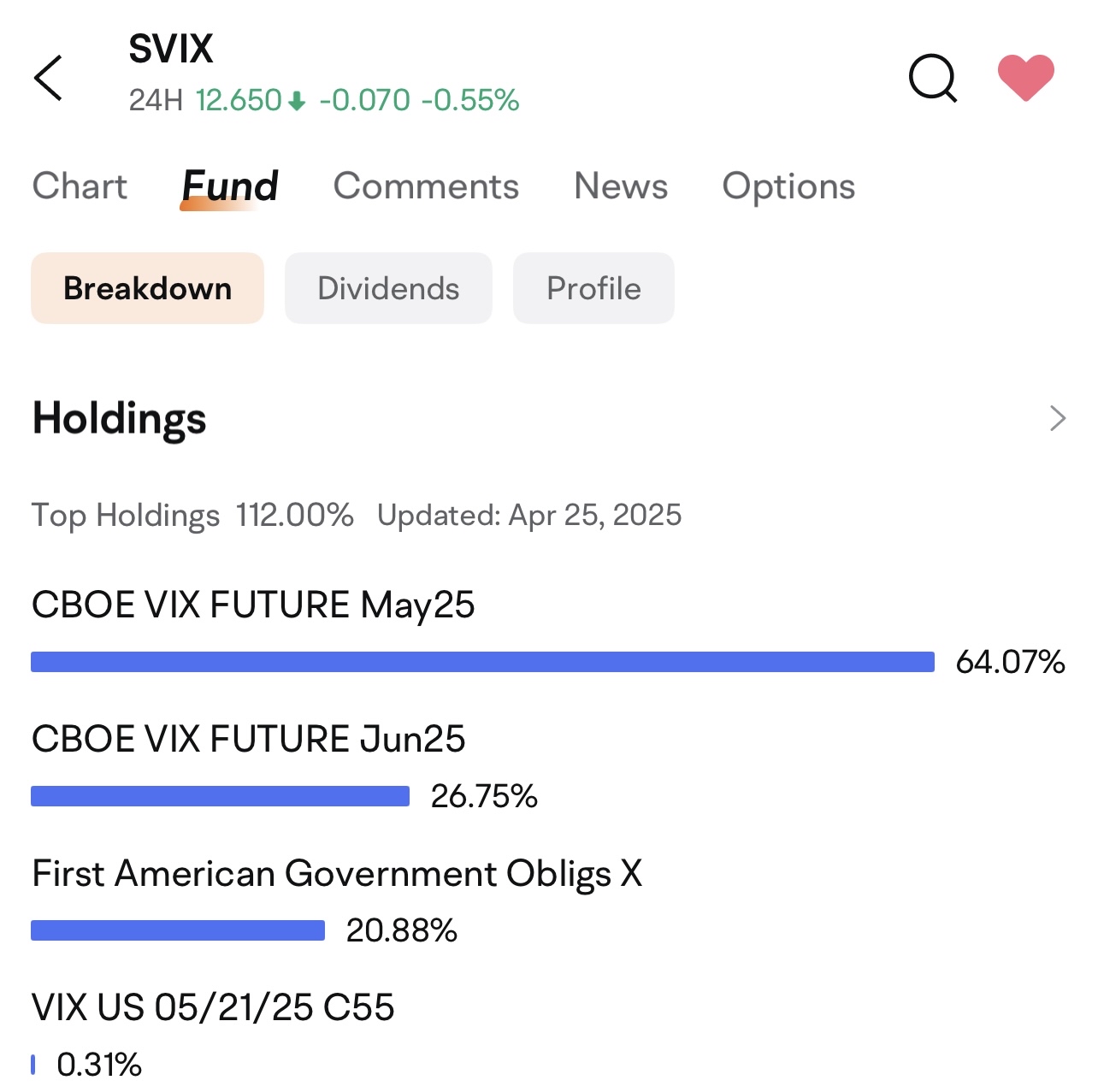 An article on understanding the futures structure of Contango and Backwardation necessary for operating VIX-related ETFs.