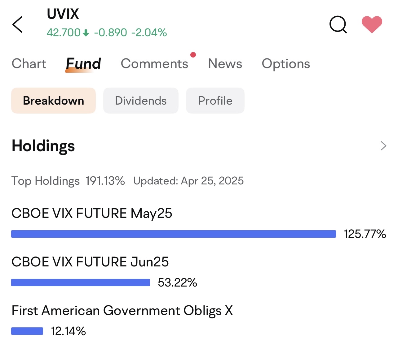An article on understanding the futures structure of Contango and Backwardation necessary for operating VIX-related ETFs.