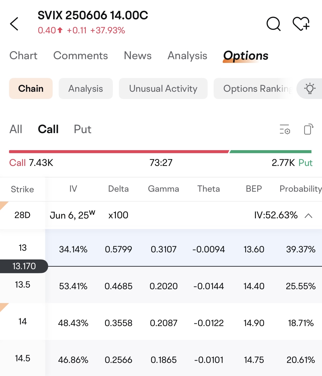 An article to understand the sensitivity indicators of Options prices: the Greeks.