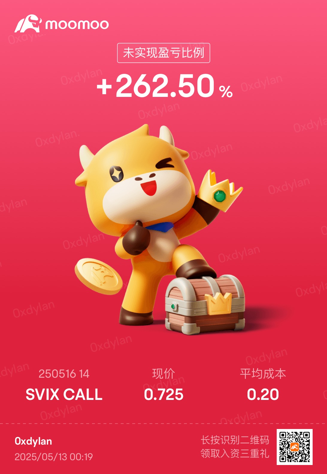 Practical results of SVIX operation (1)