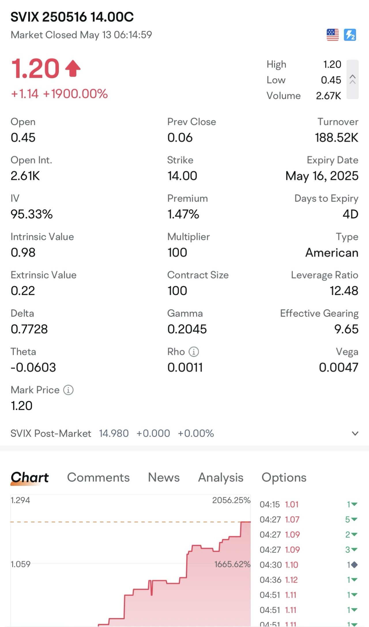 Practical results of SVIX operation (1)