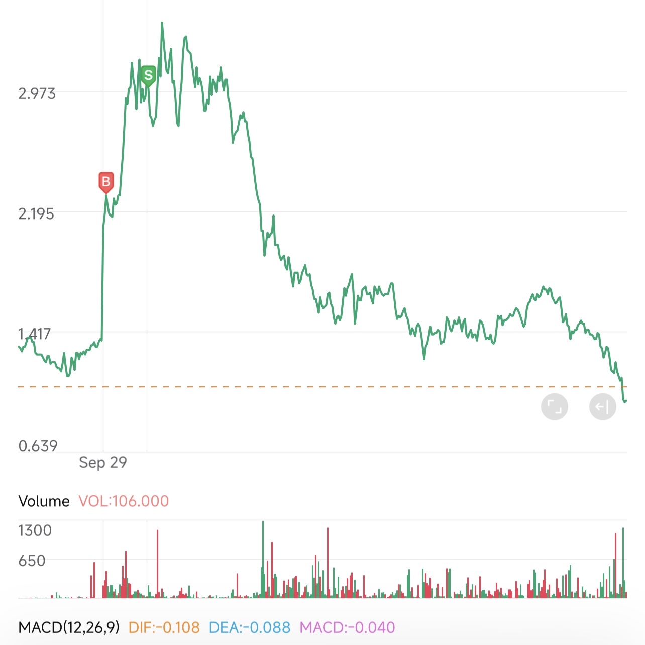 美國政府關門風險升溫:用QQQ跨式交易(Long Straddle)捕捉短期波動