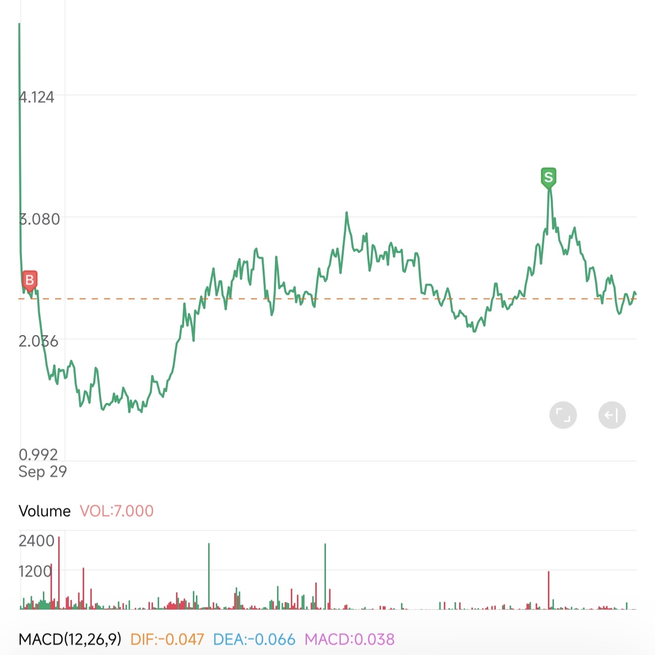 美國政府關門風險升溫:用QQQ跨式交易(Long Straddle)捕捉短期波動