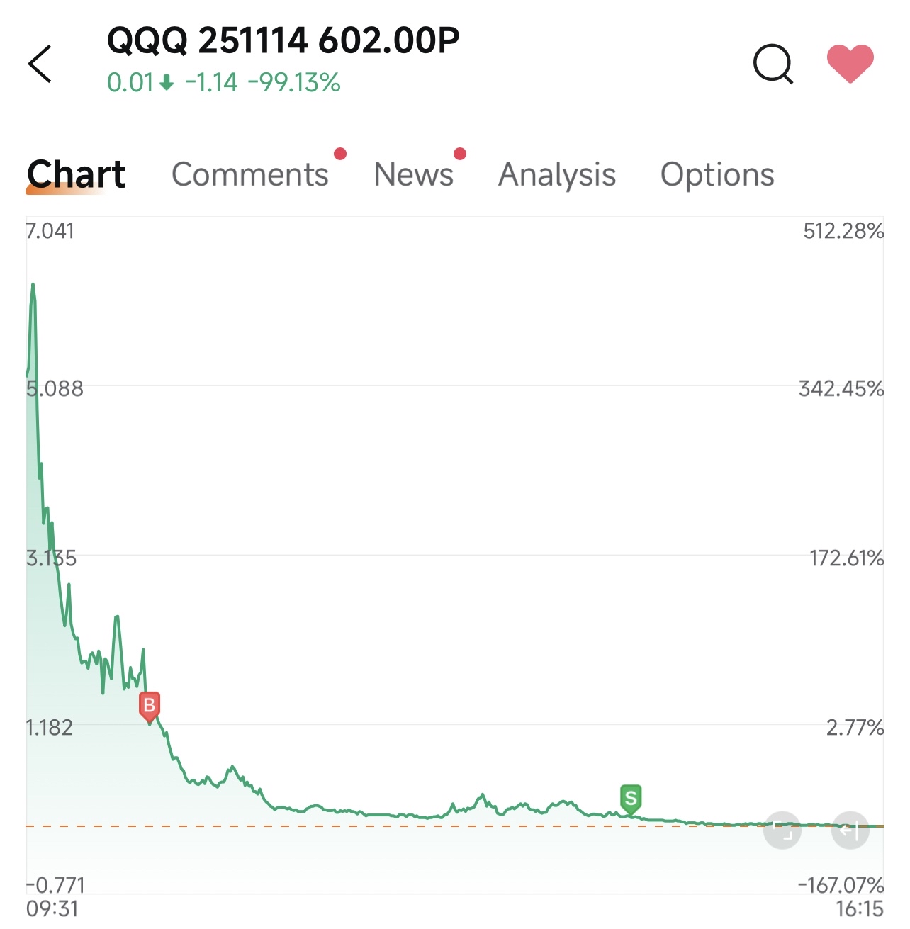 期权结构化分析体系:Max Pain + Gamma + 看图技术 (第一篇)