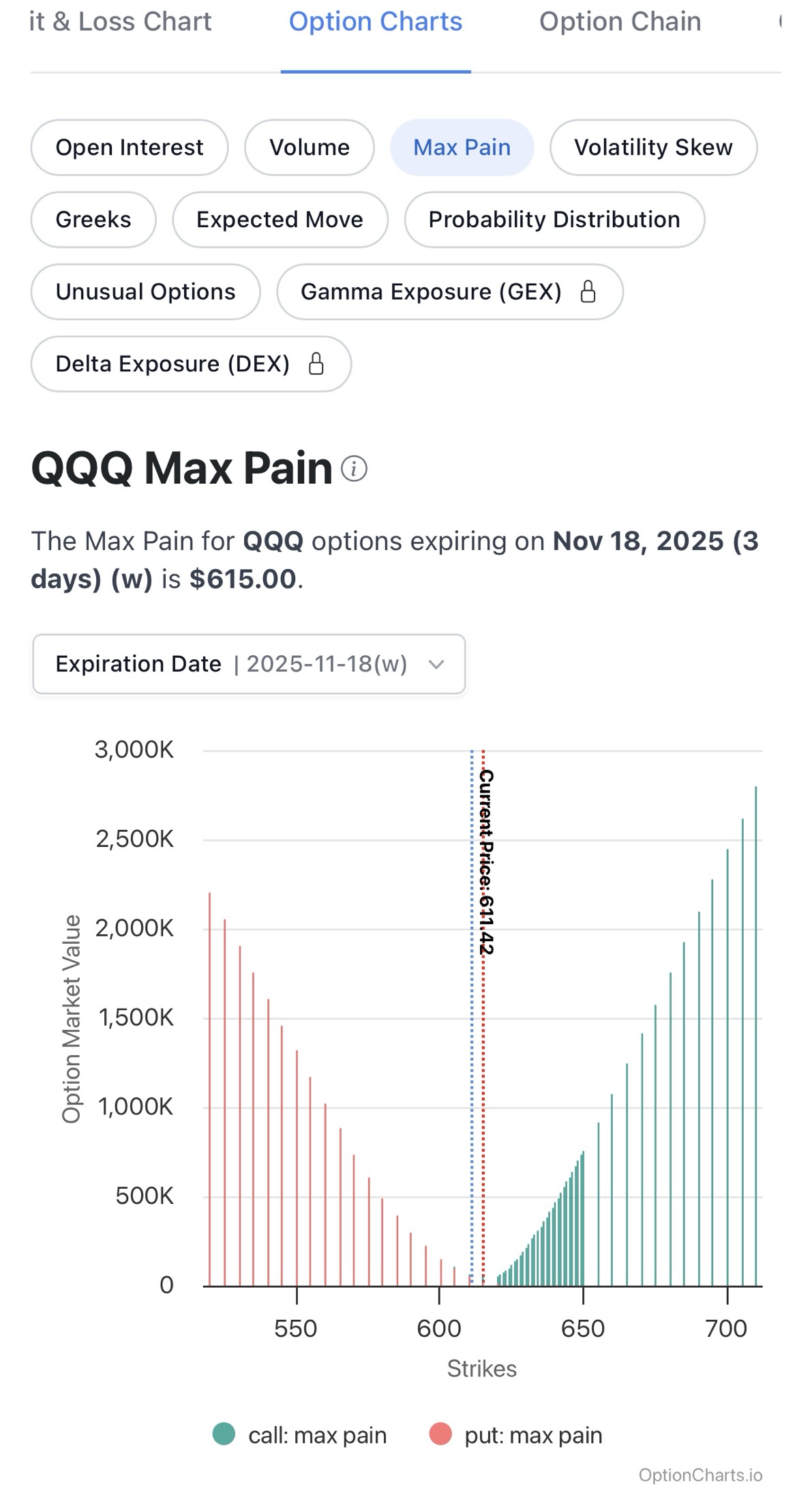 期权结构化分析体系:Max Pain + Gamma + 看图技术 (第一篇)