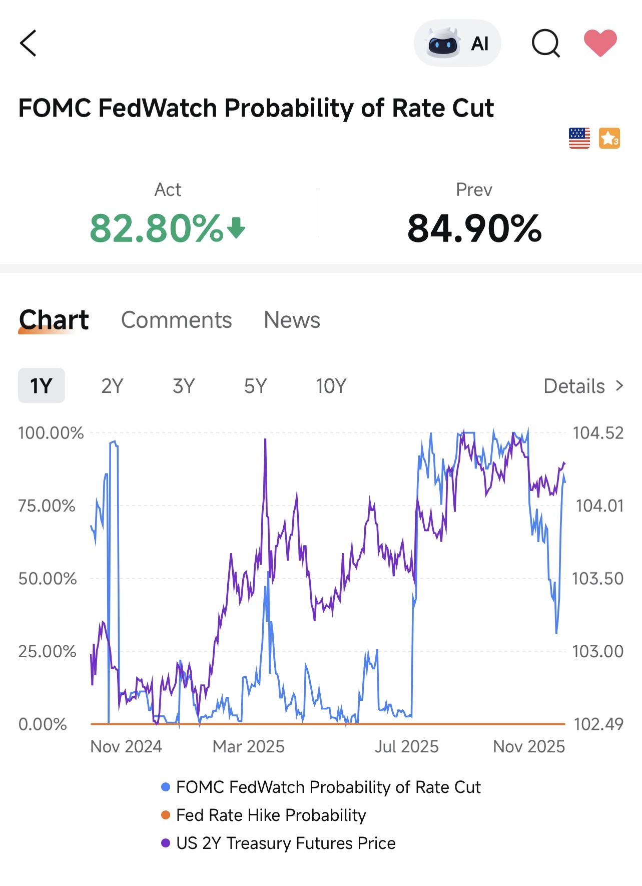 250本の1時間足チャートで描かれたQQQのトレンドラインは、以前の抵抗帯を突破しない場合、非常に危険な状態に見えます⚠... -  moomooコミュニティ