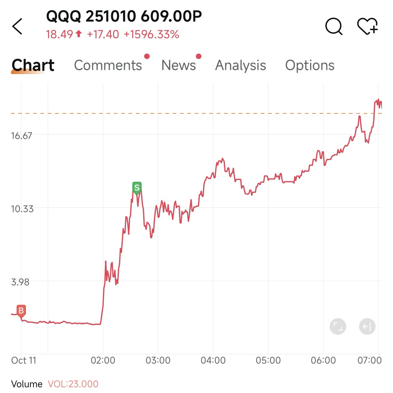 【期权框架】我为什么放弃了0DTE末日期权？
