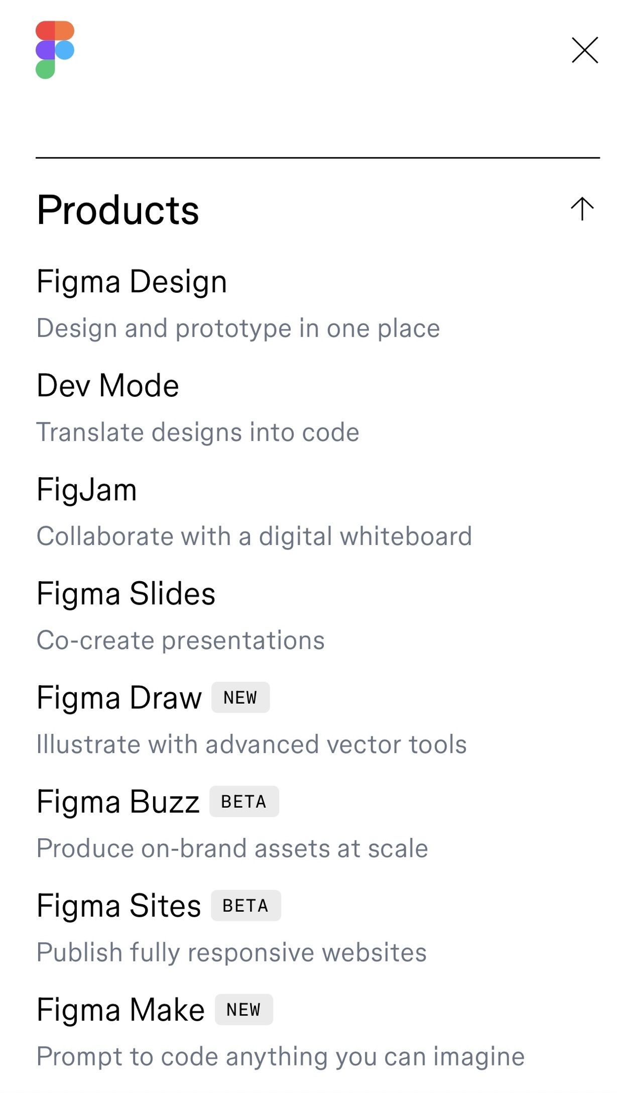 [Fundamental Analysis of Common Stock Investment] A Comprehensive Overview of Figma
