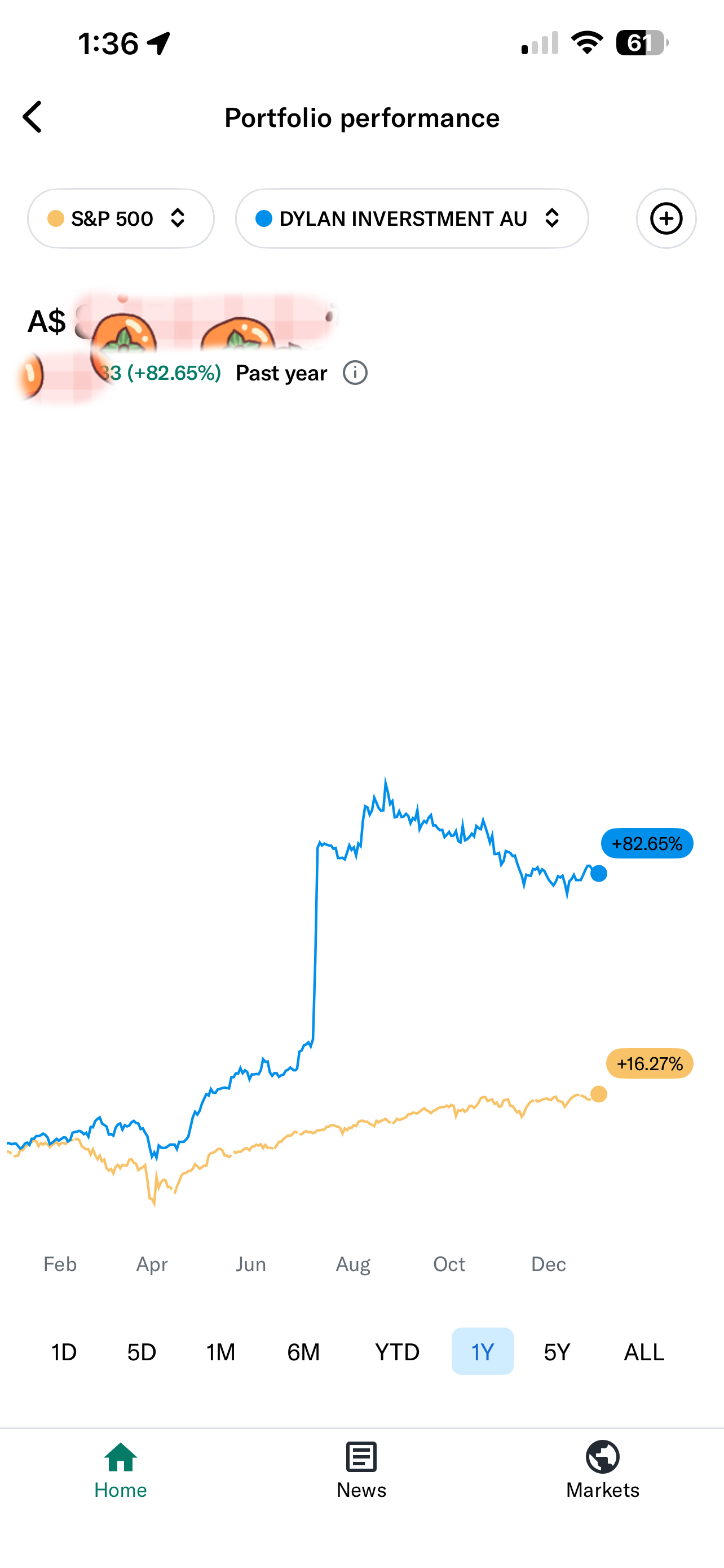 Ordinary account Australian stock P/L