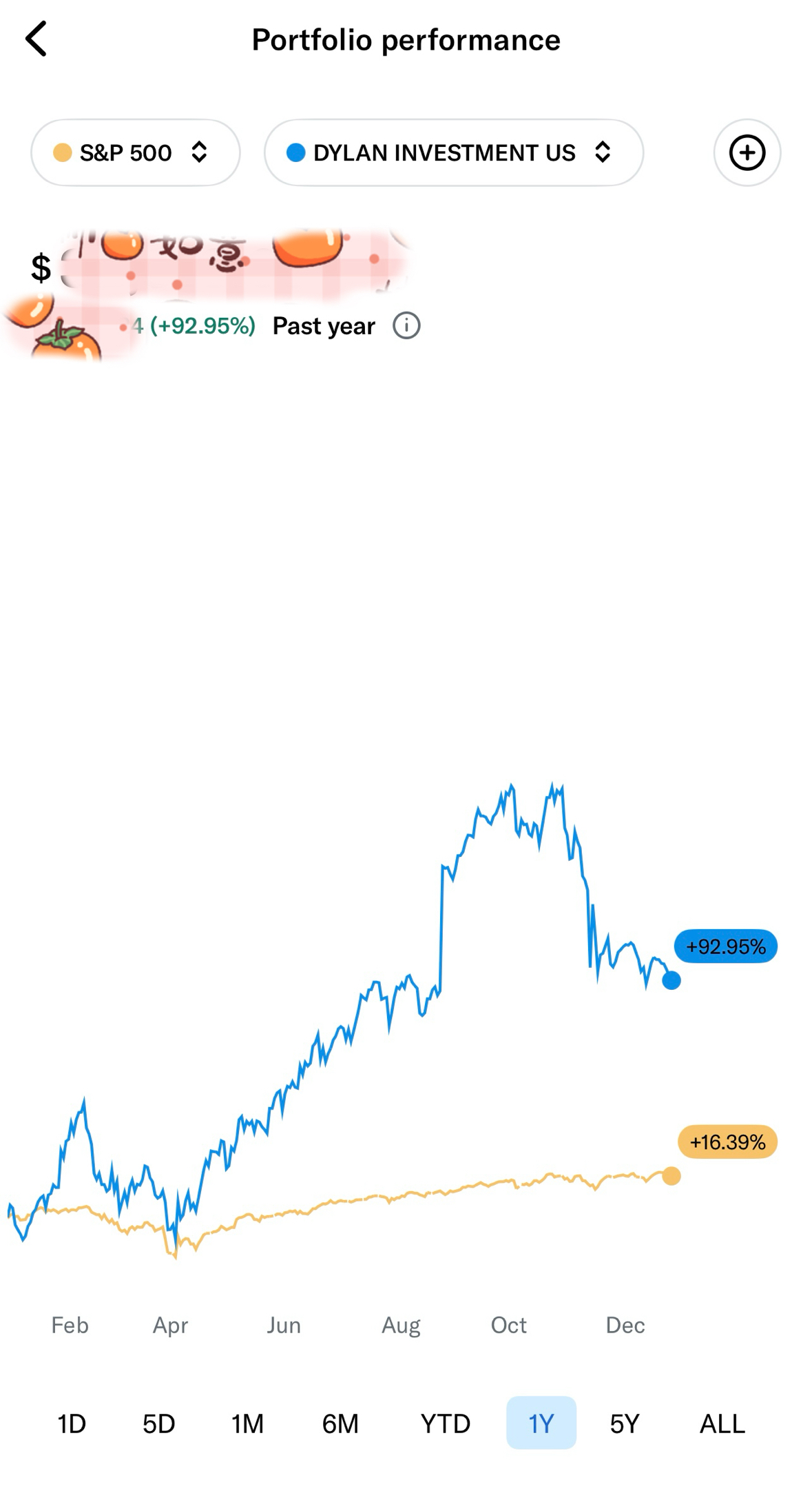 US stock P/L