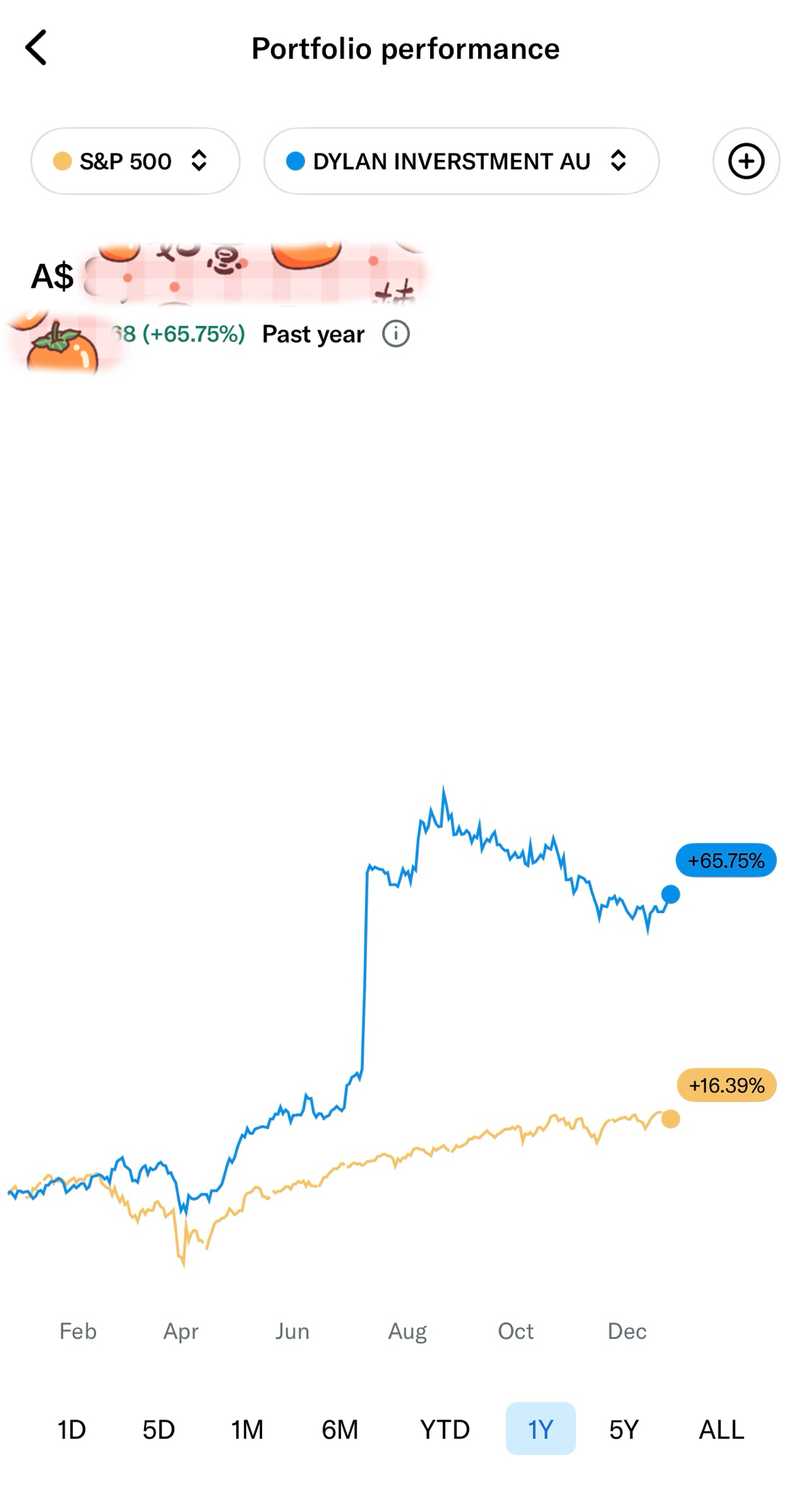 Australian pension account Australian stock P/L