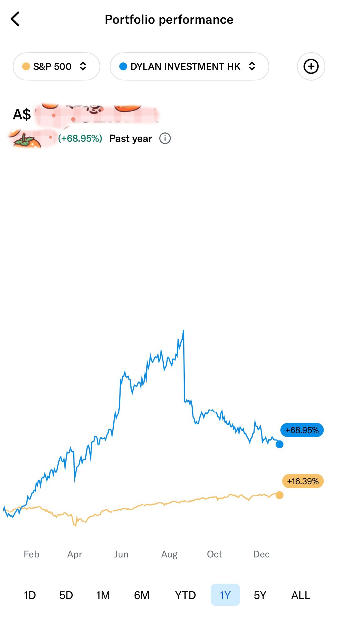 Hong Kong stock P/L