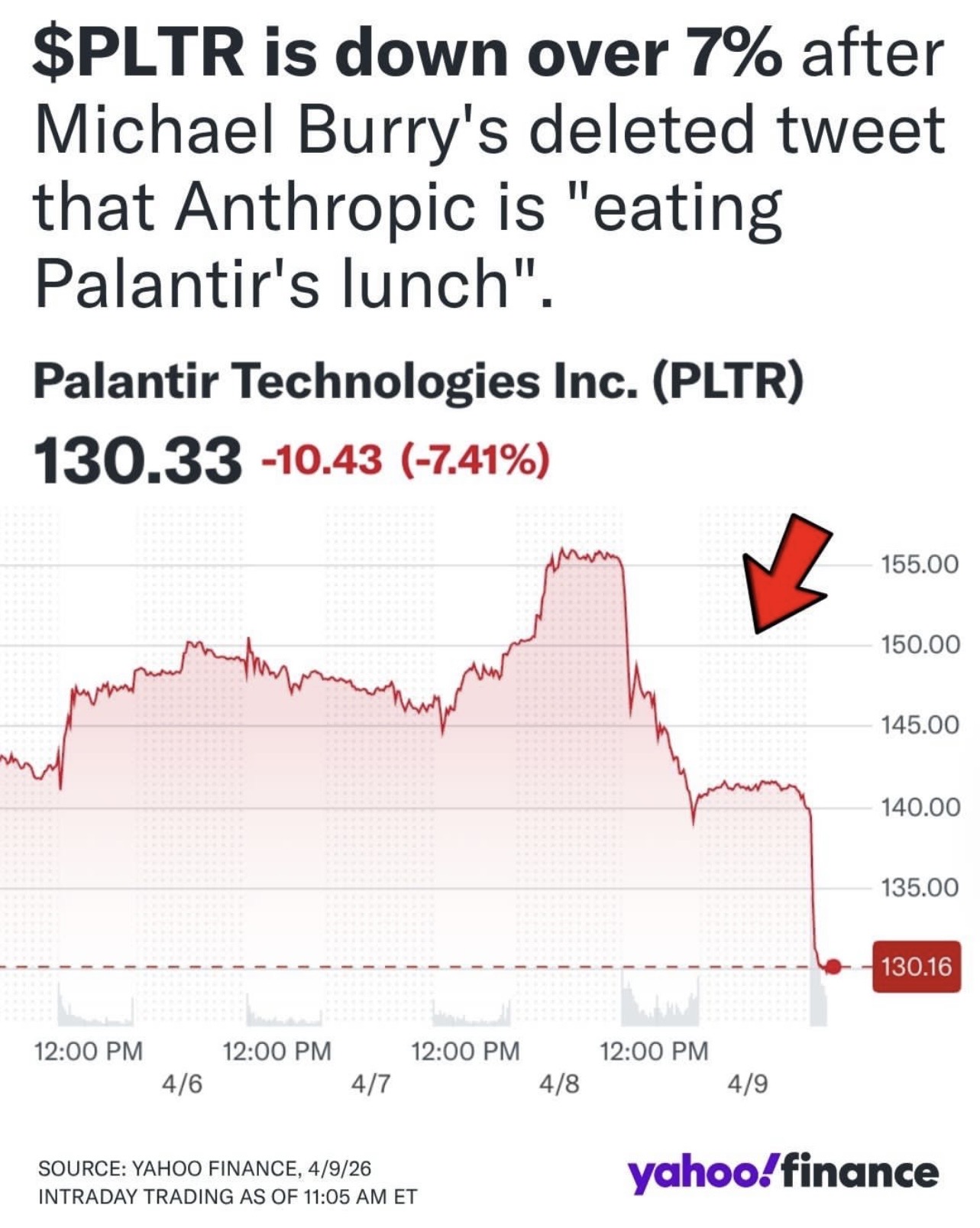 [Moat Analysis] Is Palantir Really an AI Company?