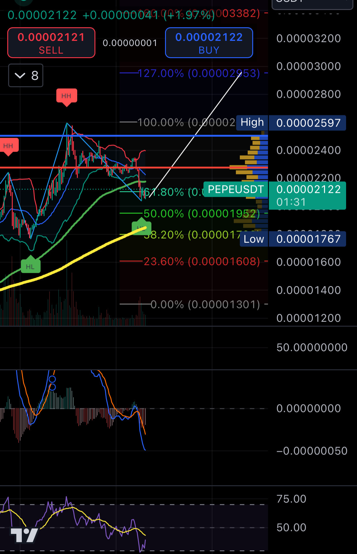 $比特币 (BTC.CC)$ Pepe准备发射！没有刹车！🚀🚀🚀🚀2800