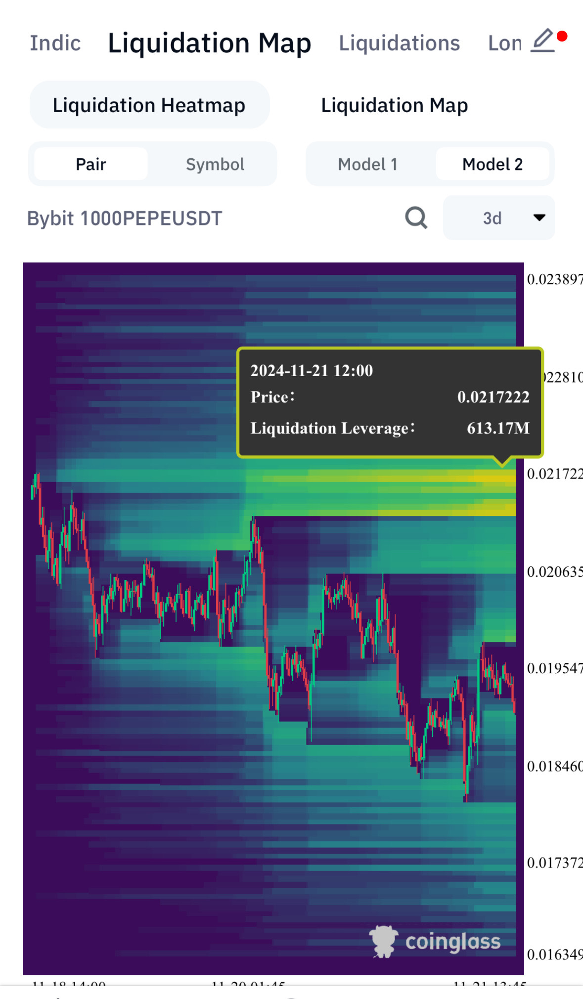 $ビットコイン (BTC.CC)$ 次の流動性ブロック$pepe！急騰しています 🚀🚀