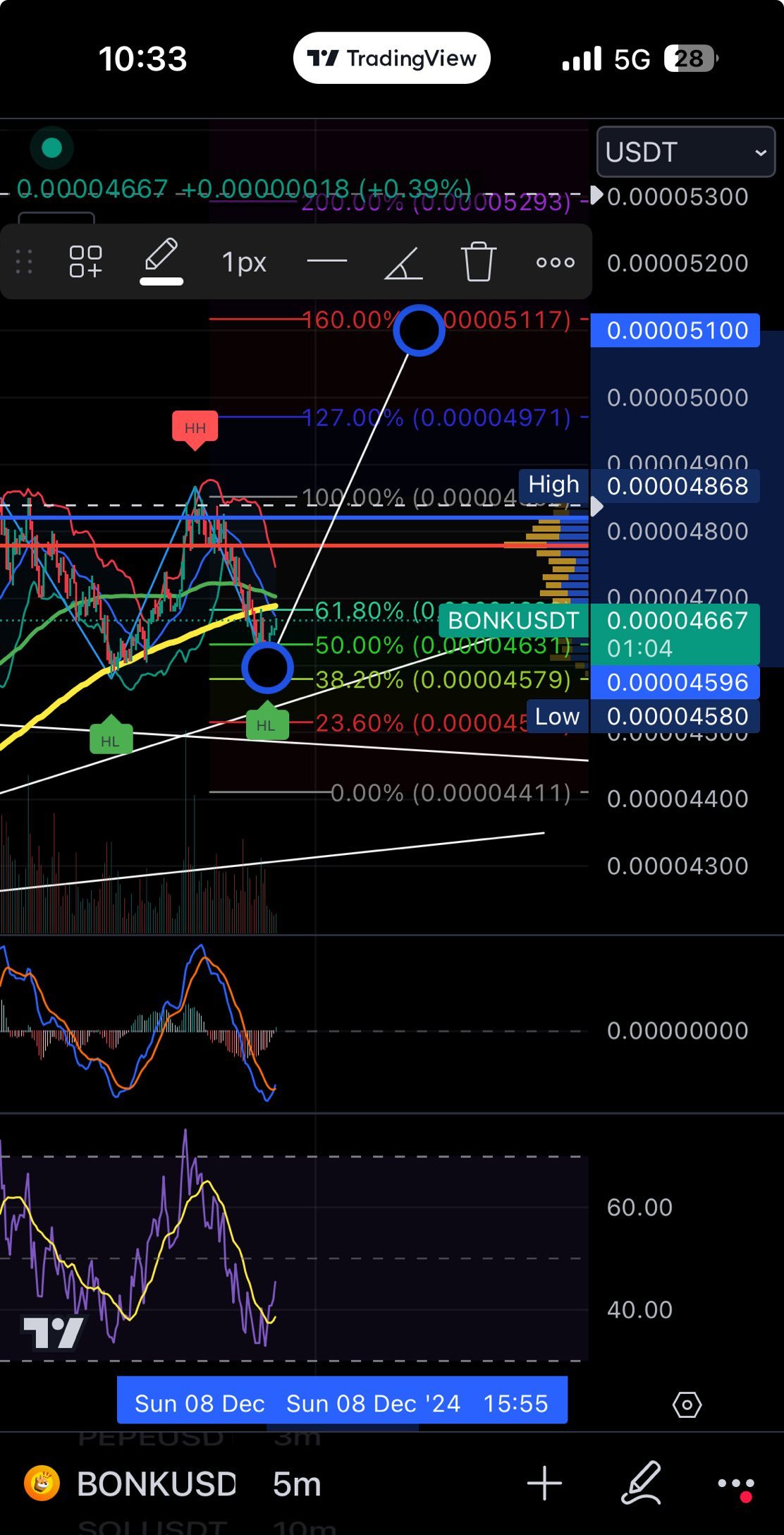 $比特币 (BTC.CC)$ $bonk 5100加载中 🚀