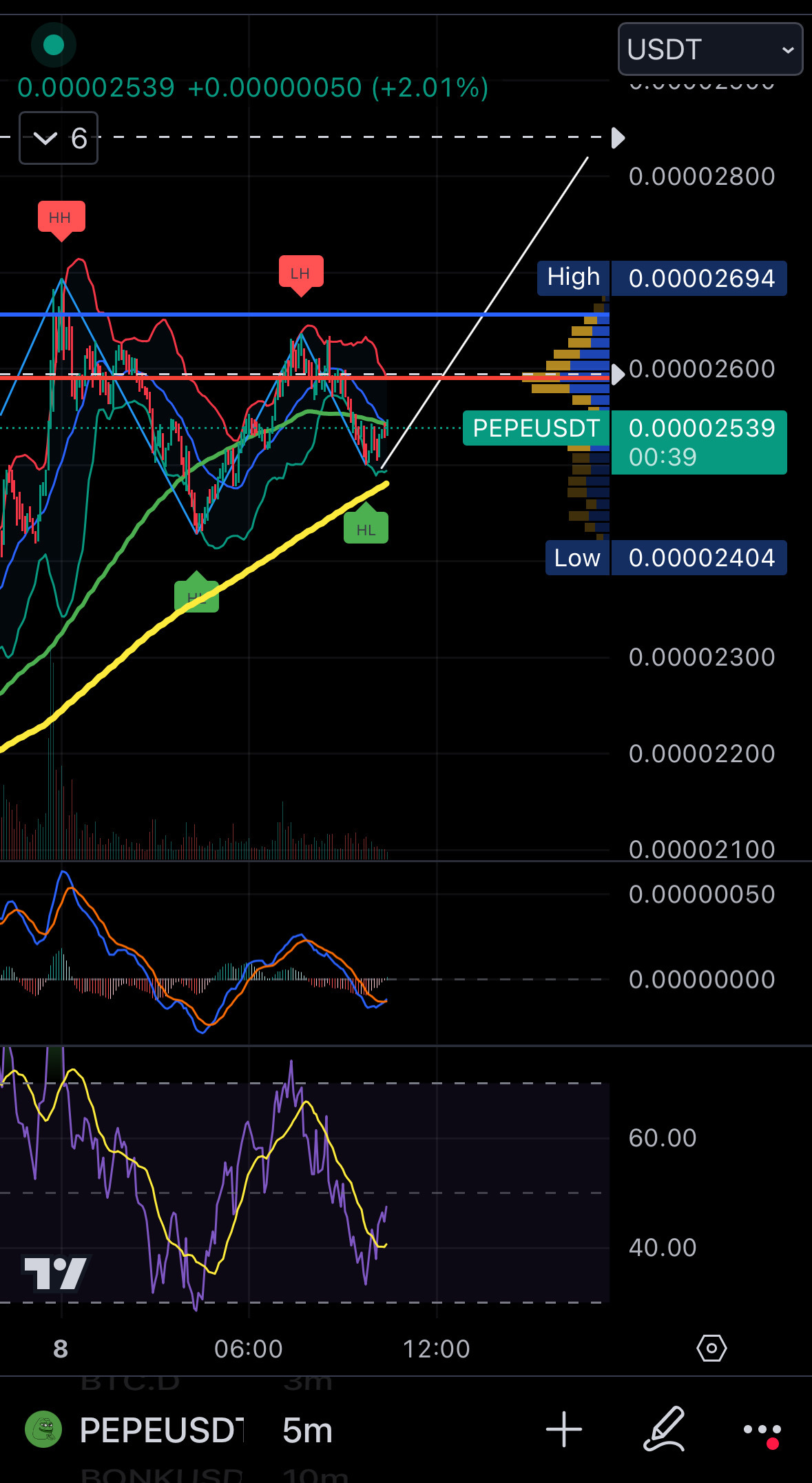 $比特币 (BTC.CC)$ $pepe 2900加载中