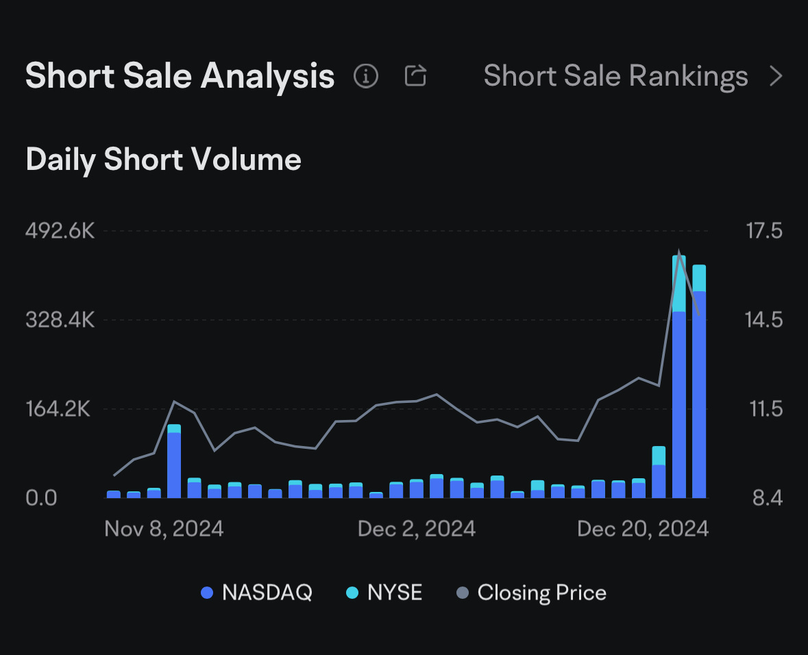 $Mesoblast (MESO.US)$ 傻傻的短褲....他們什麼時候才會學習