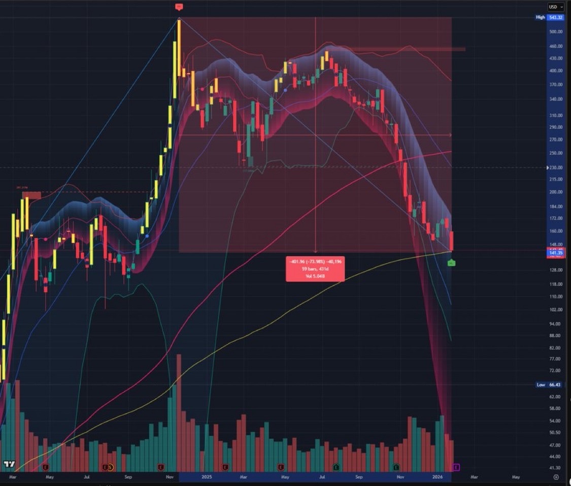 ストラテジー 9%シリーズA永久ストレッチ優先株 (STRC.US)$@Michael Saylor$ストラテジー I... -  moomooコミュニティ