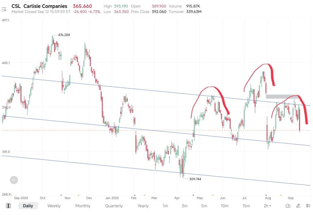 这是头肩形态吗？