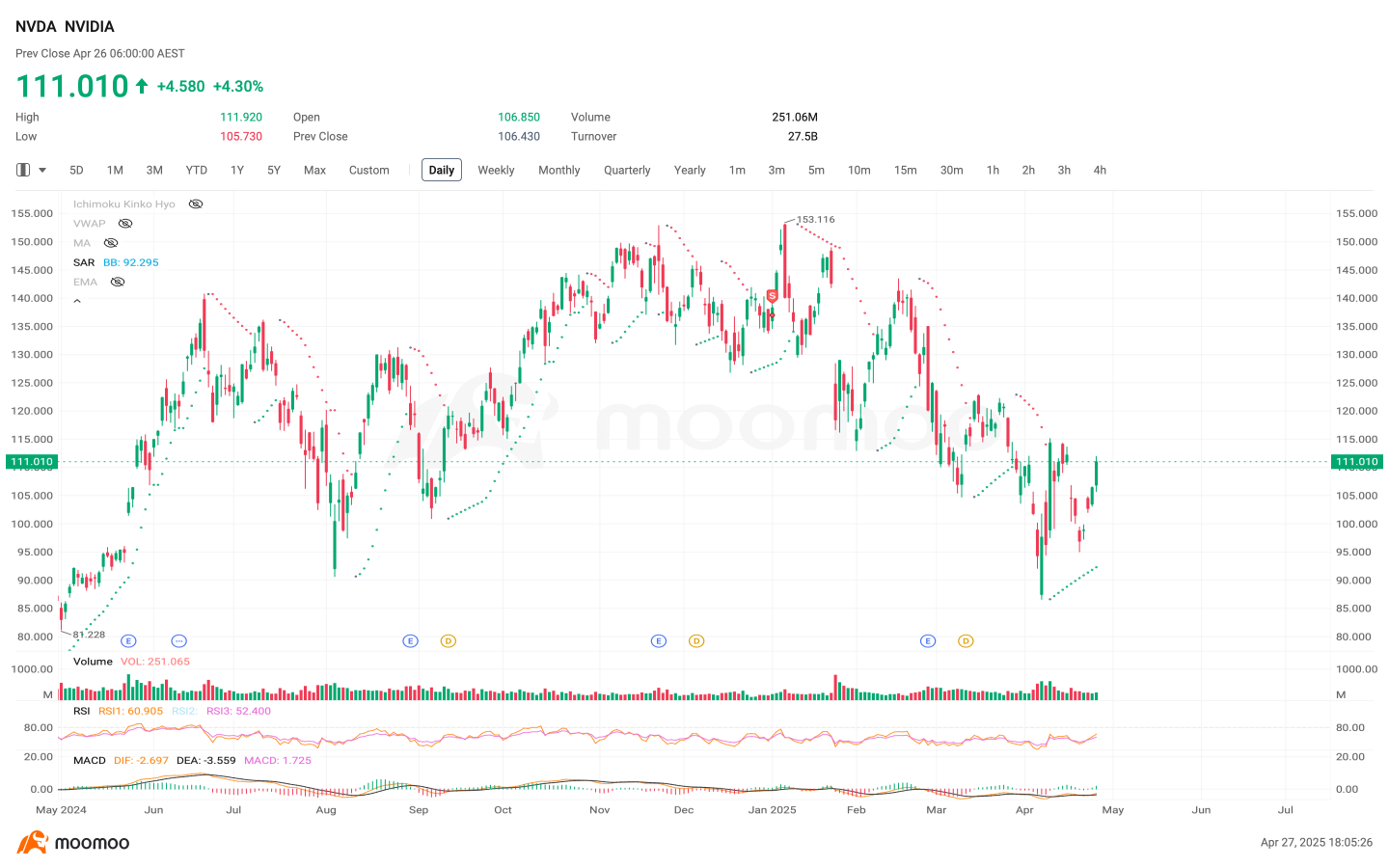 NVIDIA Corporation (NVDA): Q1 FY2026 Earnings Preview