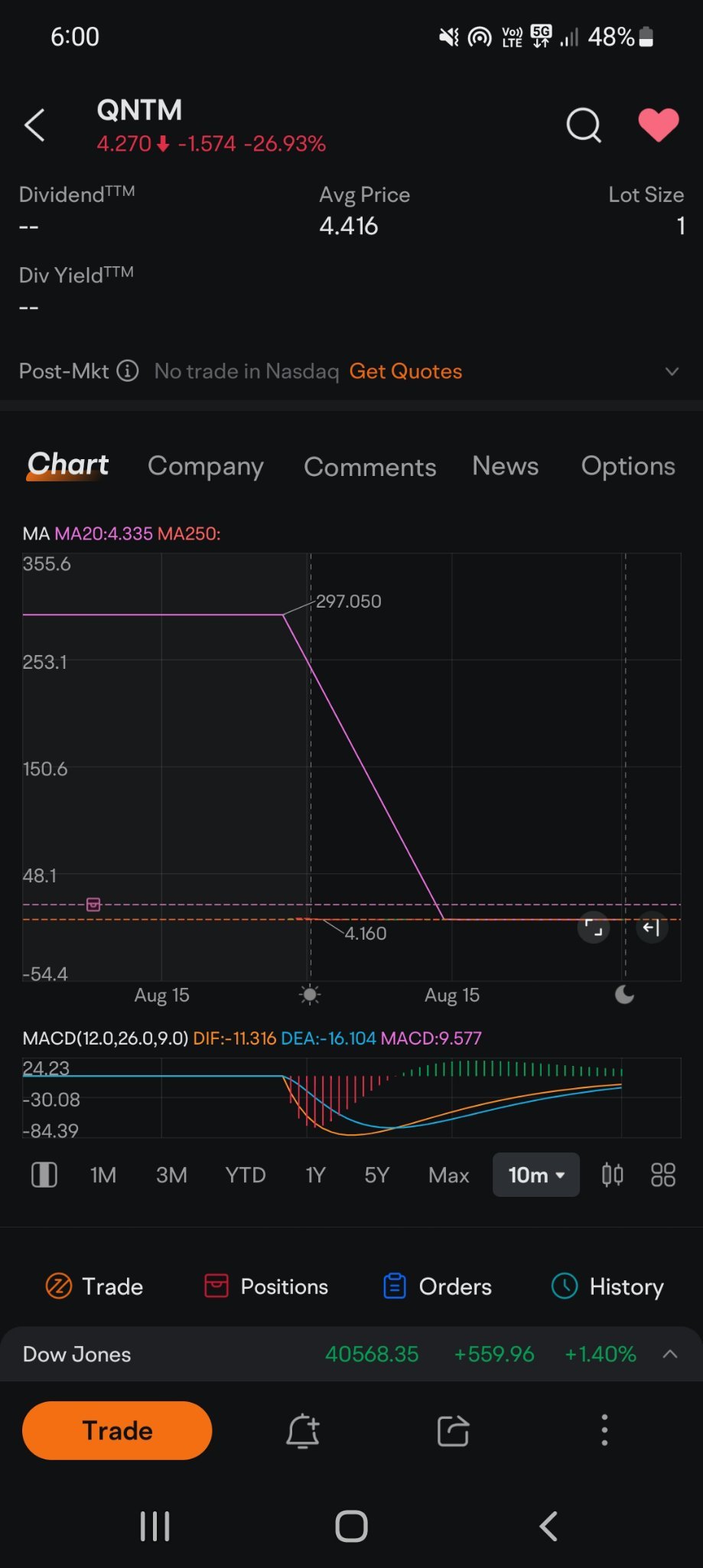 $英偉達 (NVDA.US)$