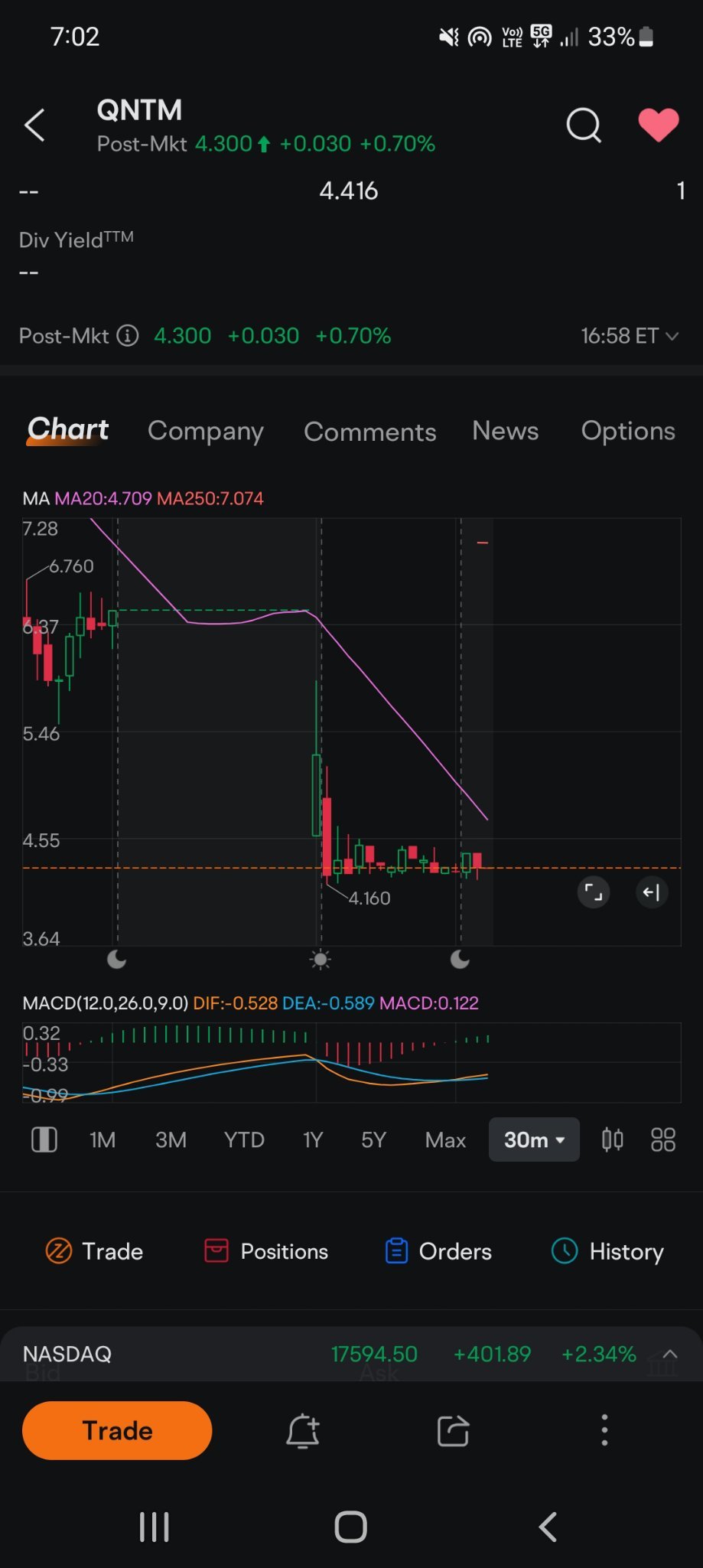 $SunPower (SPWR.US)$ qnTM 不错的选择