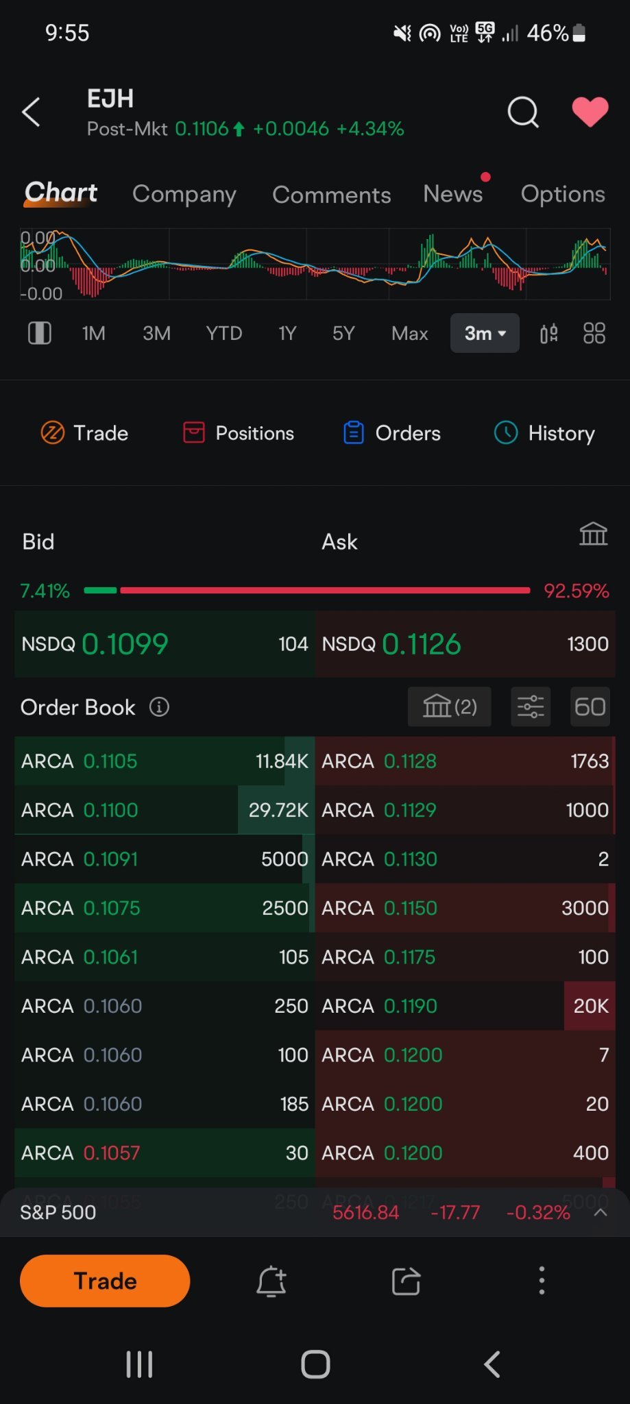 $PDD Holdings (PDD.US)$