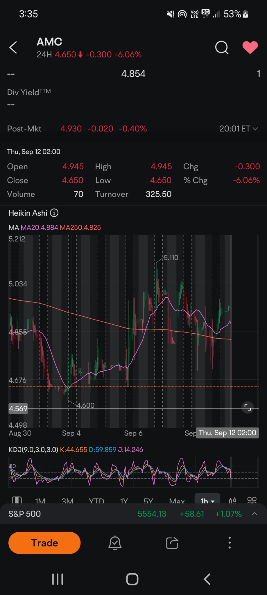 $AMCエンターテインメント クラスA (AMC.US)$ 確かな70V