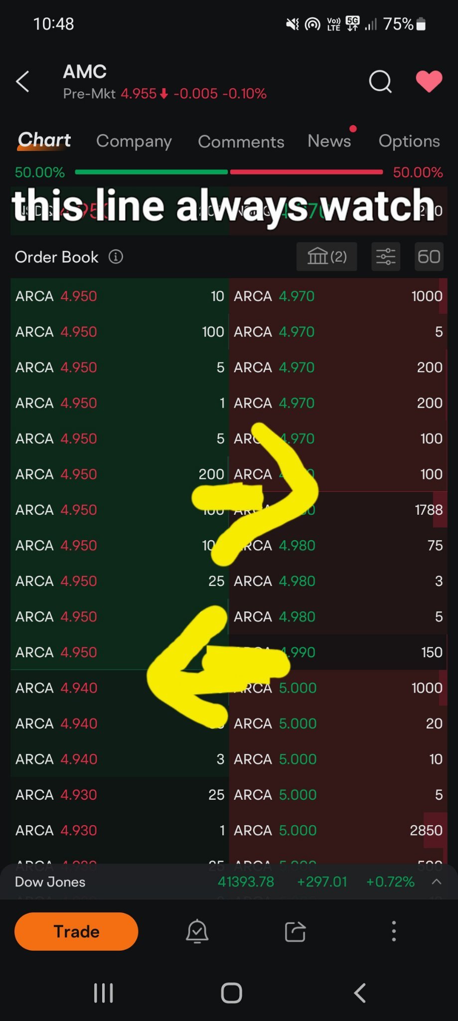 $AMCエンターテインメント クラスA (AMC.US)$ この行を見てください