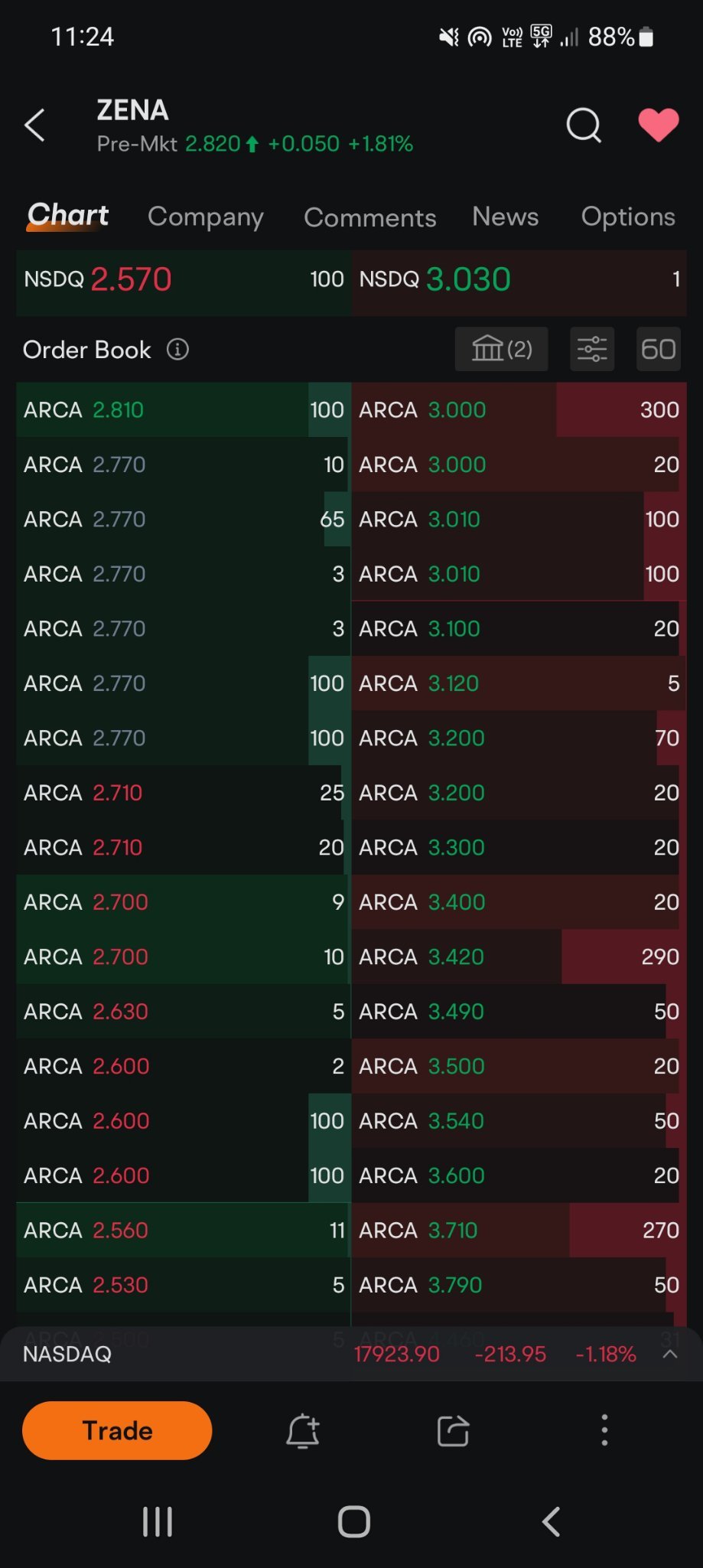 $ZenaTech (ZENA.US)$ 同一行再次