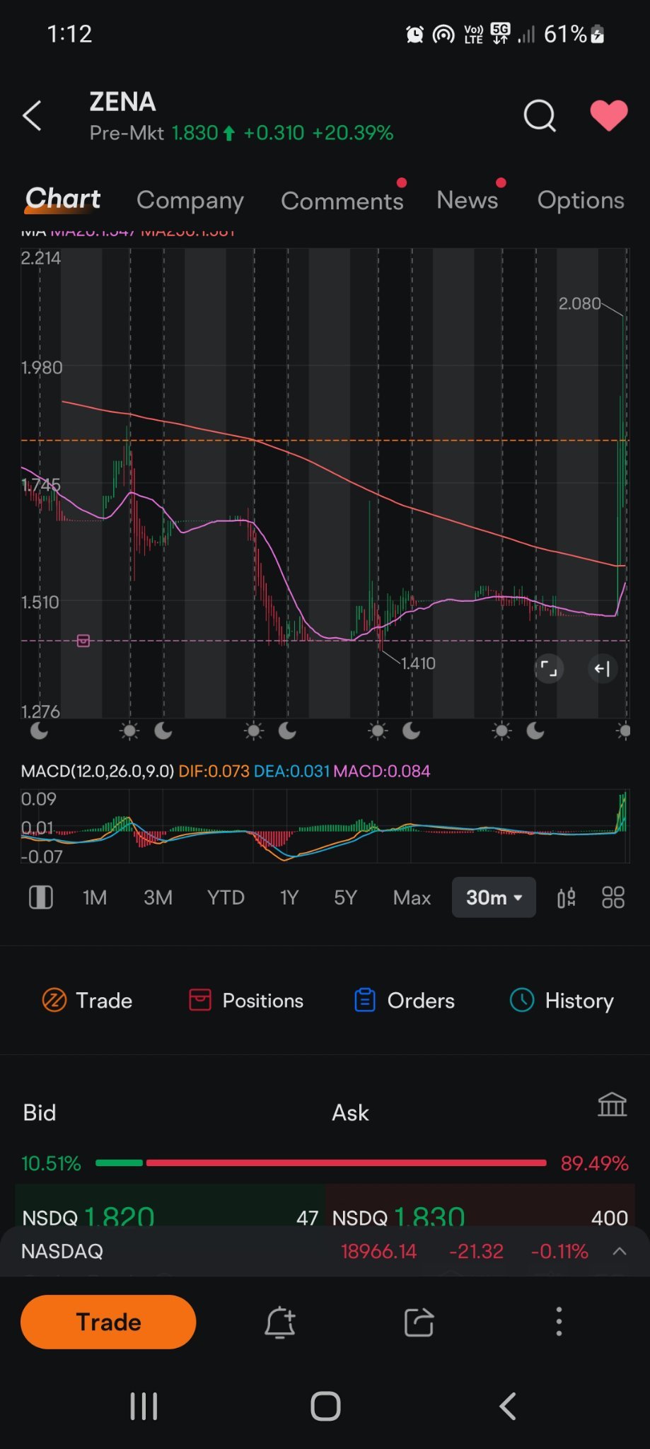 $ZenaTech (ZENA.US)$ 告诉用法