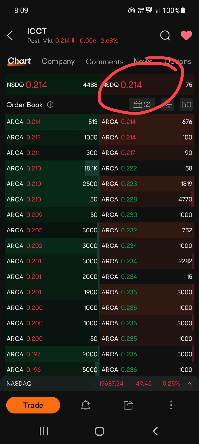 $iCoreConnect (ICCT.US)$ 只需持有，不要上假算法黑池的當，這些黑池阻止在這些最高價格之間賣出