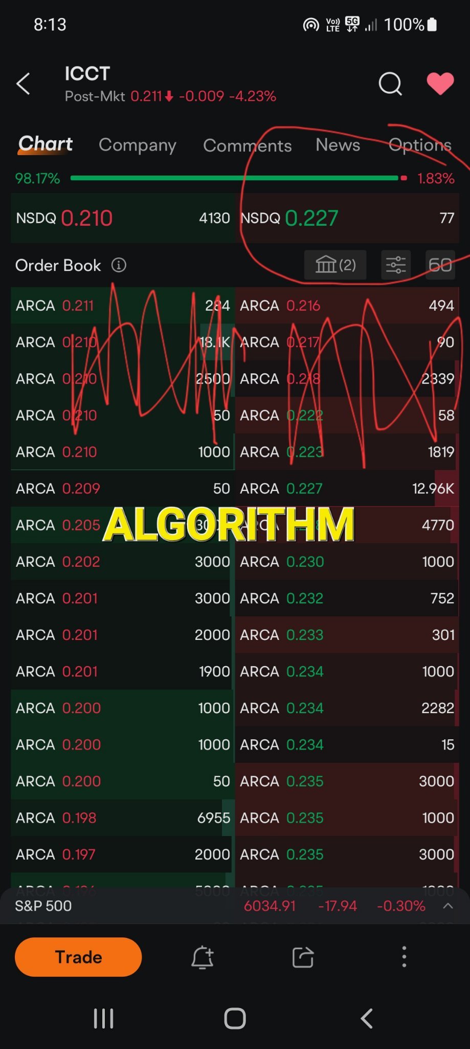 $iコアコネクト (ICCT.US)$ 株を売らせて自分たちの望むように価格を操作することを阻止してください。ただ中立してください