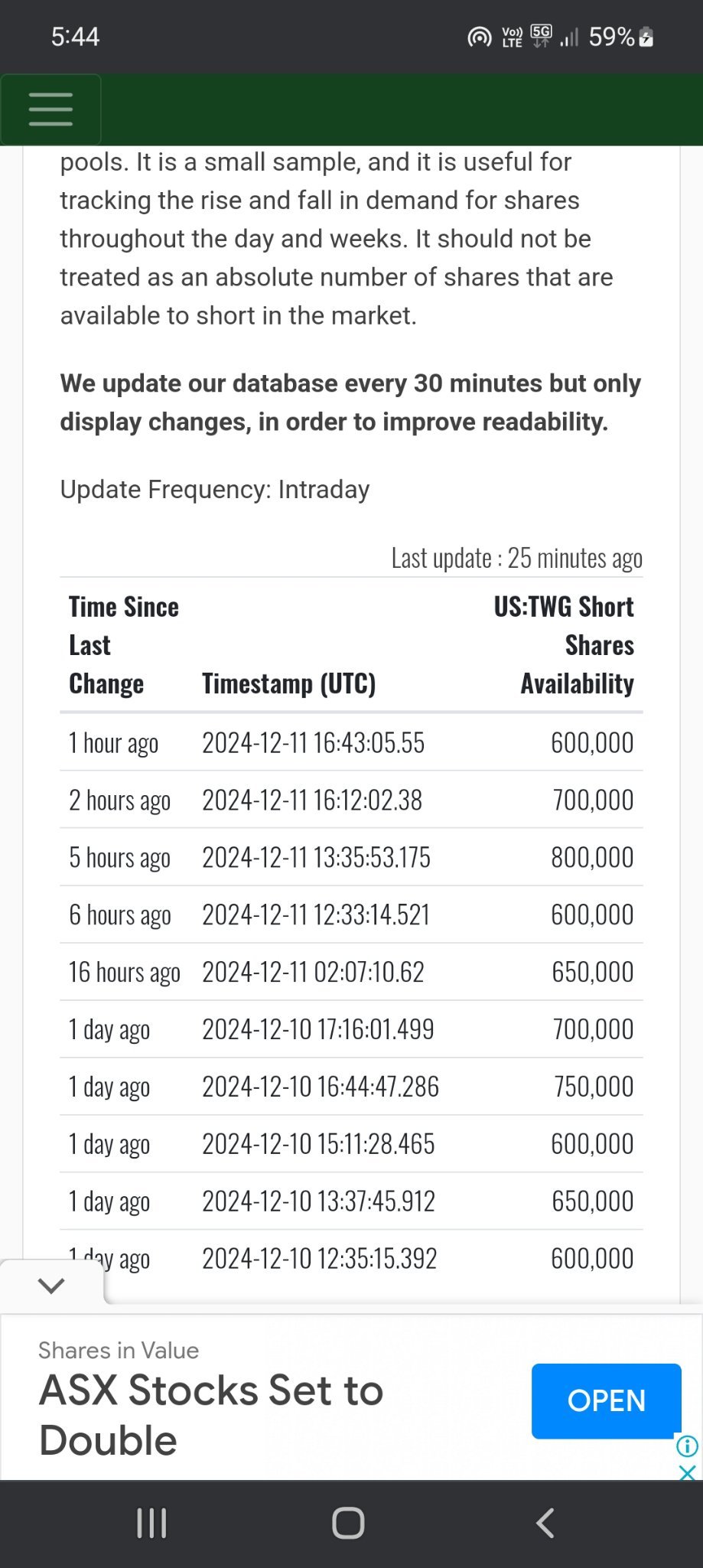 $富原集团 (TWG.US)$