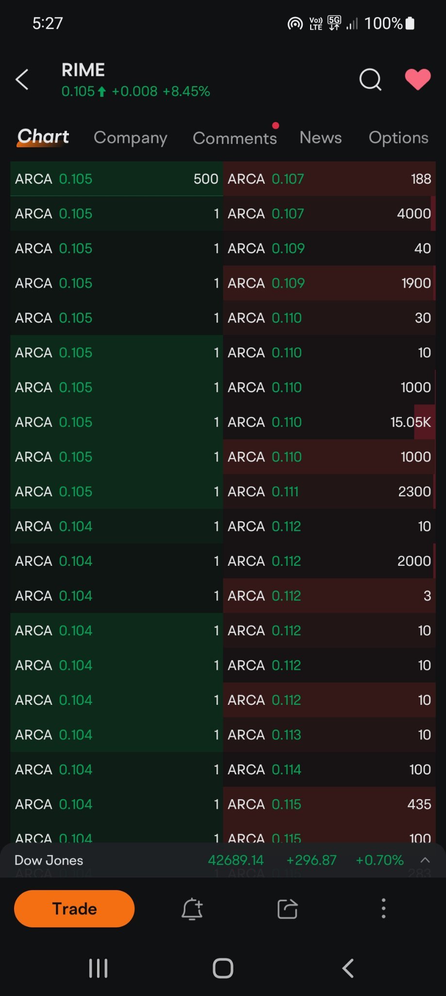 $Algorhythm (RIME.US)$ 這1s