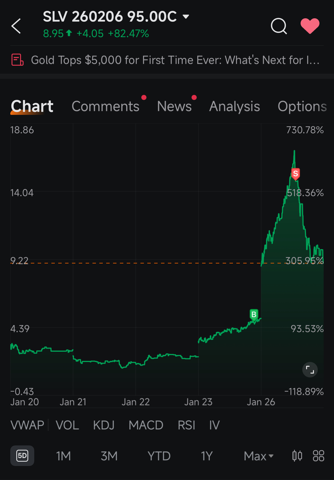 銀/米ドル為替レート・チャート - moomoo証券
