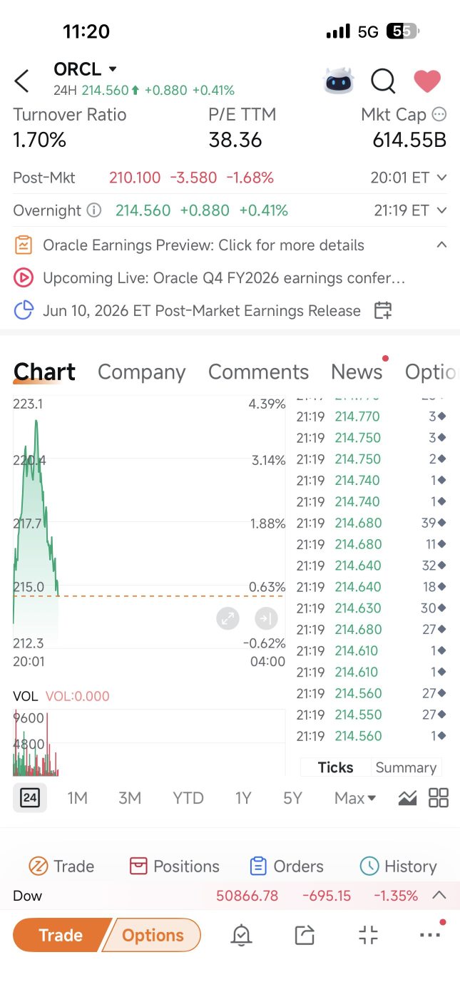 Oh man, I’m right again about the Bull Trap