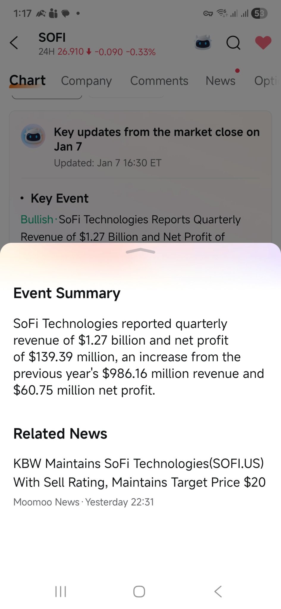 SoFi Technologies (SOFI.US)$ 我猜这是moomoo AI生成的无用内容，但如果SOFI的营... - moomoo 社区