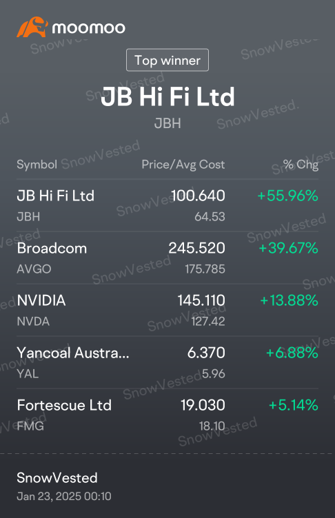 diversified keeps the negative, positive 🙄