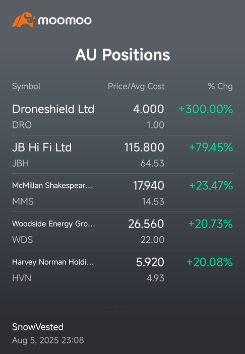 DRO finished the day flat 4bucks. JBH bounced back from small DIP 🥳🎉