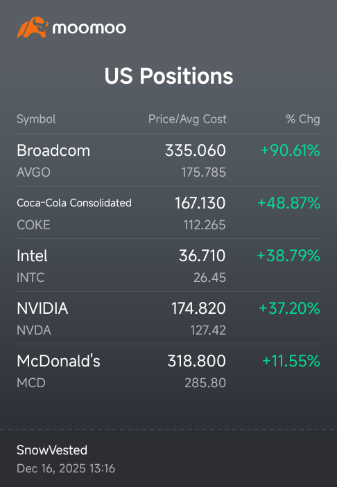 Intel and coke still doing my head in 🥳 😳